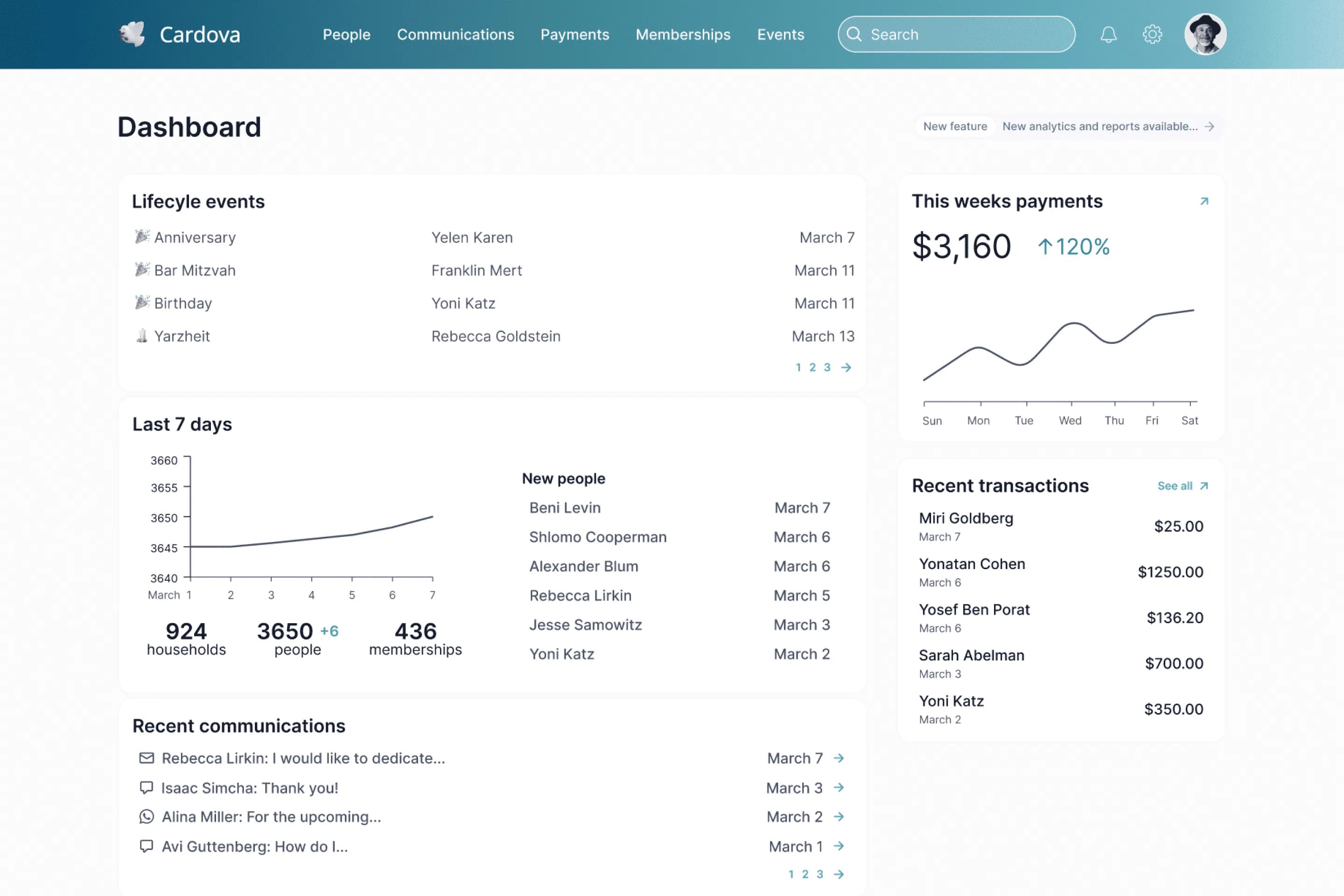 Dashboard mockup