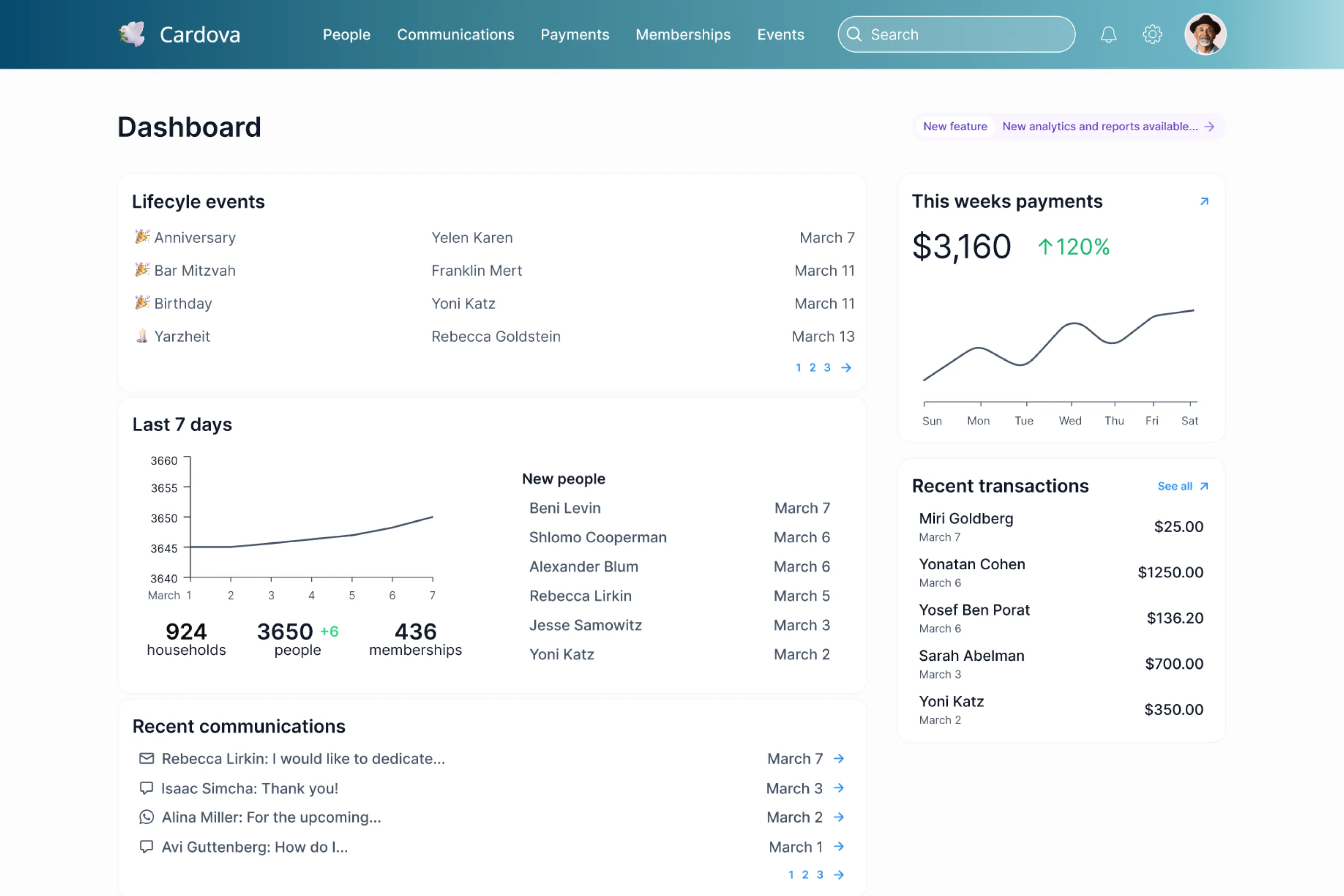 Dashboard mockup